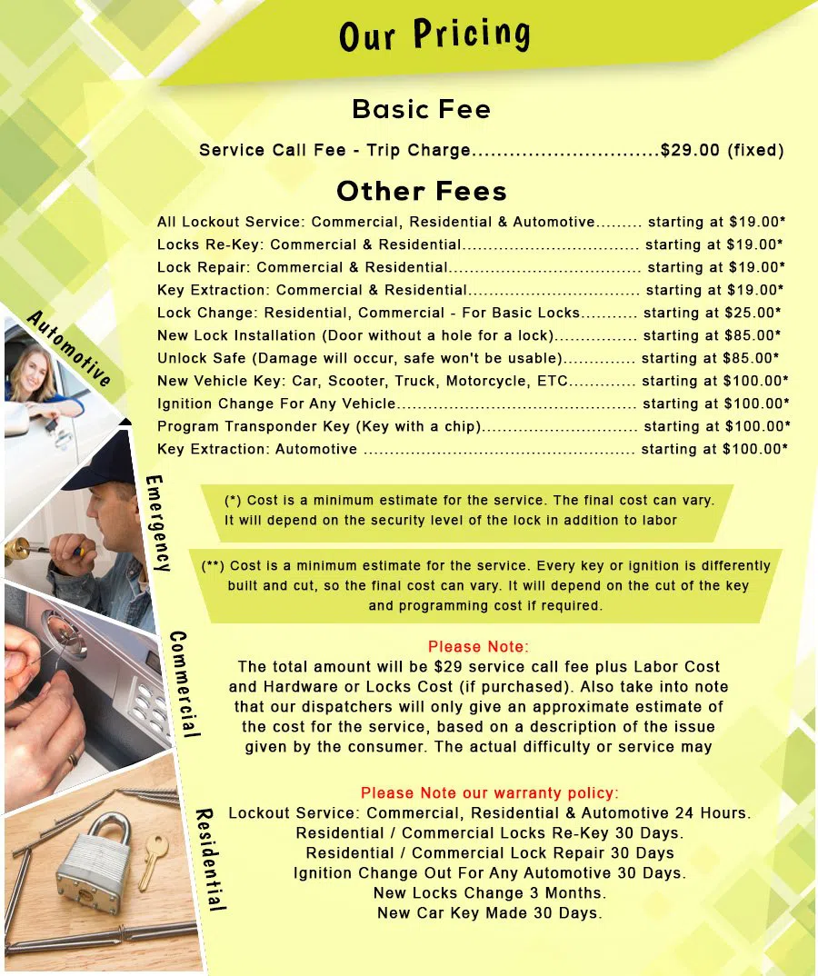 Hartsdale Locksmith Store Hartsdale, NY 914-488-6886